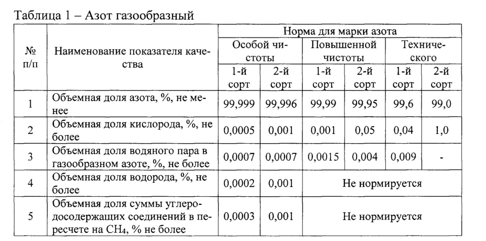 Способ изготовления газоразрядных ламп высокого давления (патент 2646087)