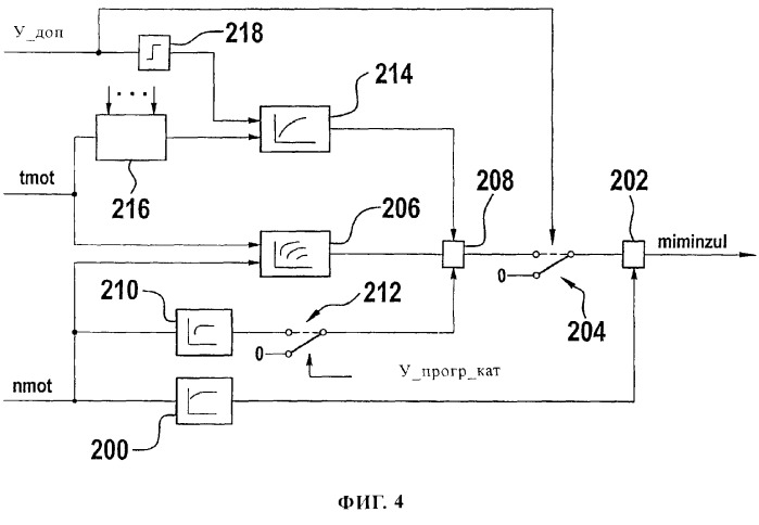 Способ управления силовым агрегатом (варианты) (патент 2267632)