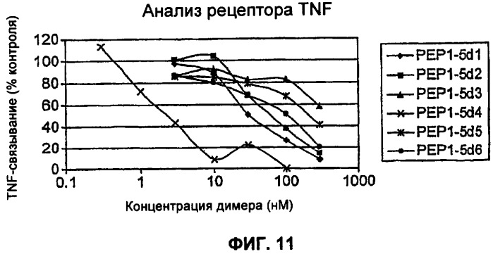Антагонисты и способы их применения (патент 2401842)