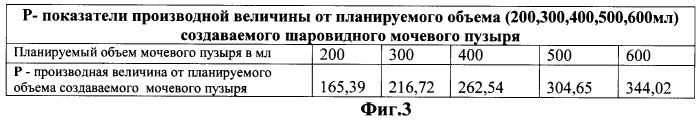 Способ определения длины резецируемой части тонкой кишки для пластики мочевого пузыря (патент 2444307)