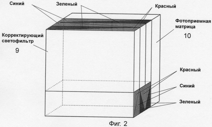 Способ измерения координат цвета и нейроколориметр для реализации способа (патент 2395063)