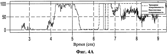 Транспортное средство с системой идентификации (патент 2531115)