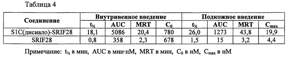 Гликозилированные полипептиды и лекарственные композиции, содержащие данные полипептиды (патент 2627184)