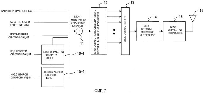 Передающее устройство и приемное устройство в системе сотовой связи (патент 2446586)