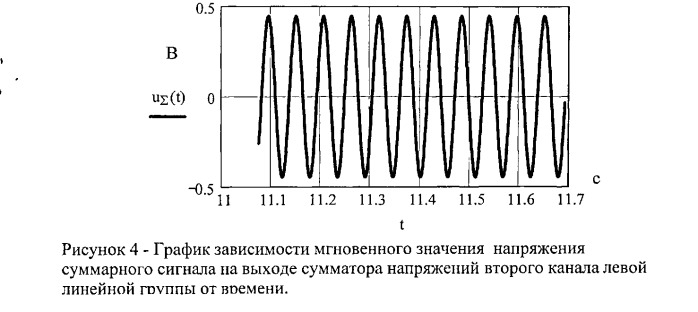 Акустический локатор импульсных источников звука (патент 2529827)
