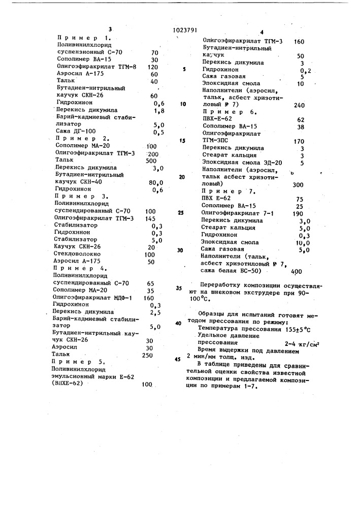 Термореактивная композиция (патент 1023791)