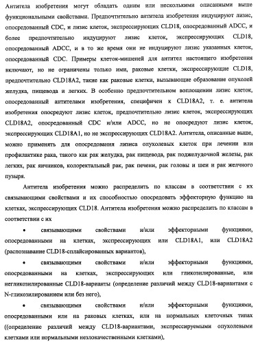 Моноклональные антитела к клаудину-18 для лечения рака (патент 2445319)