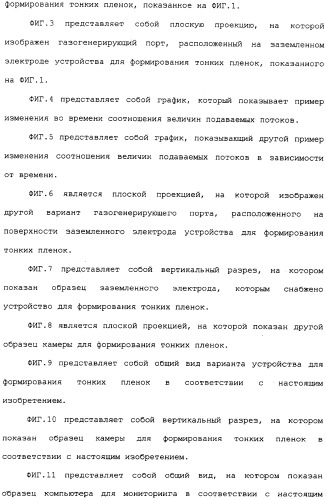 Способ формирования тонких пленок, устройство для формирования тонких пленок и способ мониторинга процесса формирования тонких пленок (патент 2324765)