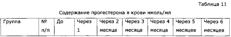 Способ регулирования полового поведения и контрацепции самок млекопитающих (патент 2617518)