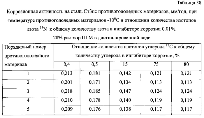 Способ получения твердого противогололедного материала на основе пищевой поваренной соли и кальцинированного хлорида кальция (варианты) (патент 2583961)