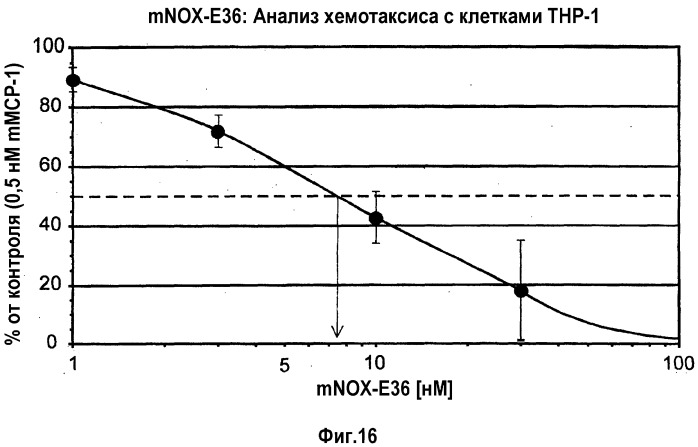 Связывающая мср-1 нуклеиновая кислота и ее применение (патент 2542973)