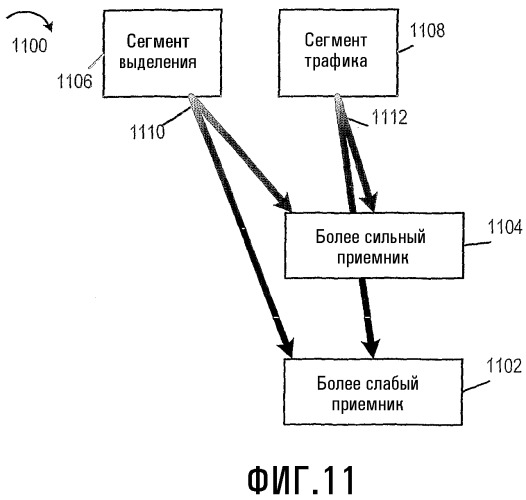 Управляемое кодирование с наложением в многопользовательской системе связи (патент 2343642)