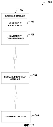 Устройство и способ для планирования по множеству транзитных сетевых сегментов (патент 2464711)