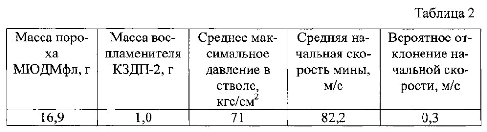 Метательный заряд миномётного выстрела (патент 2596856)