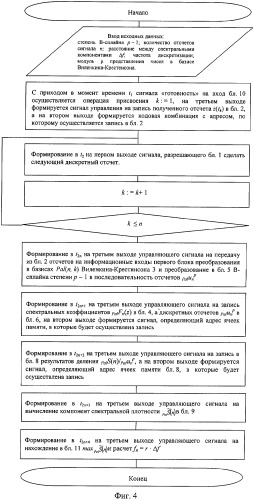 Способ и устройство оценивания несущей частоты сигнала (патент 2303786)