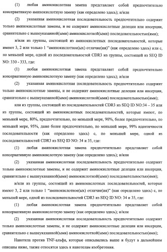 Улучшенные нанотела против фактора некроза опухоли-альфа (патент 2464276)