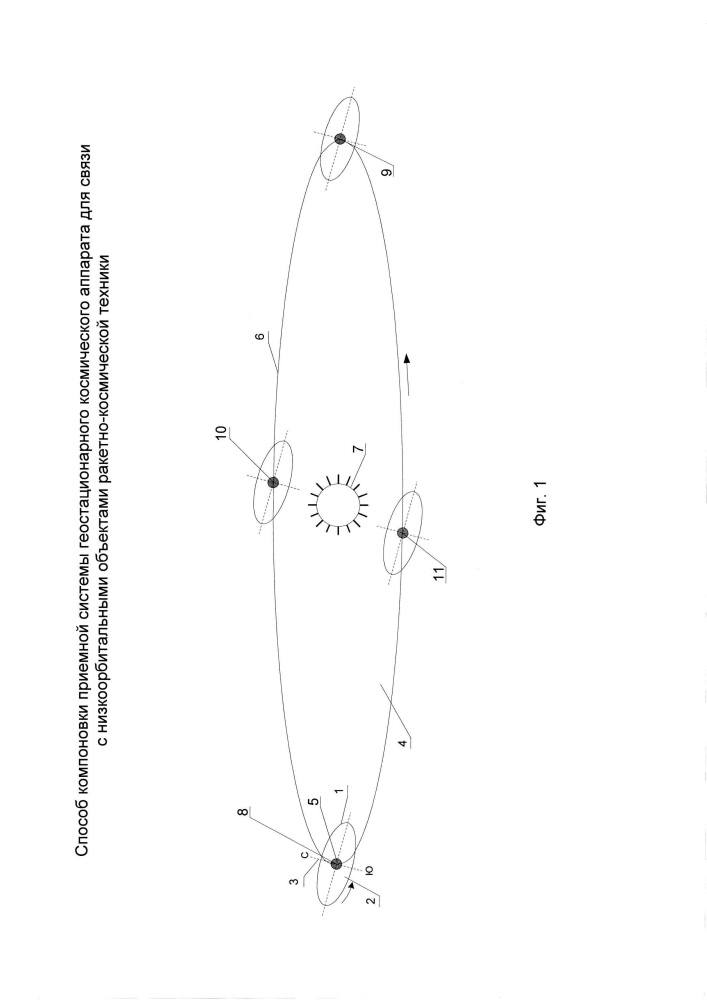 Способ компоновки приемной системы геостационарного космического аппарата для связи с низкоорбитальными объектами ракетно-космической техники (патент 2622426)