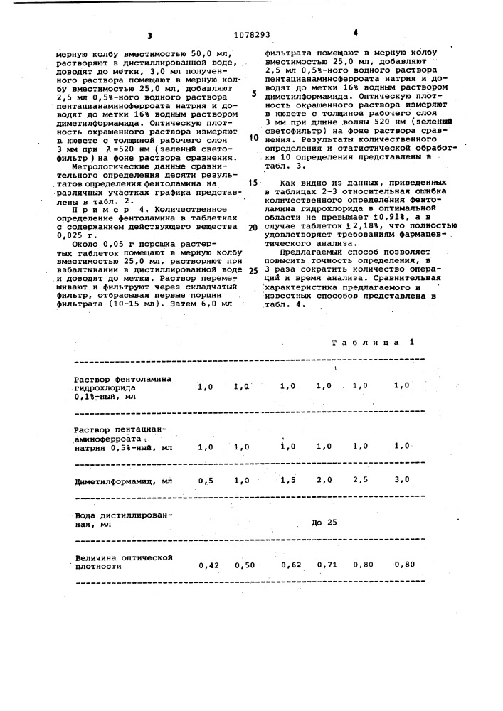 Способ определения фентоламина (патент 1078293)