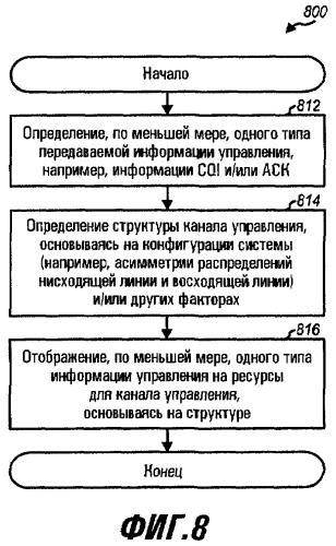 Переменный канал управления для системы беспроводной связи (патент 2417559)