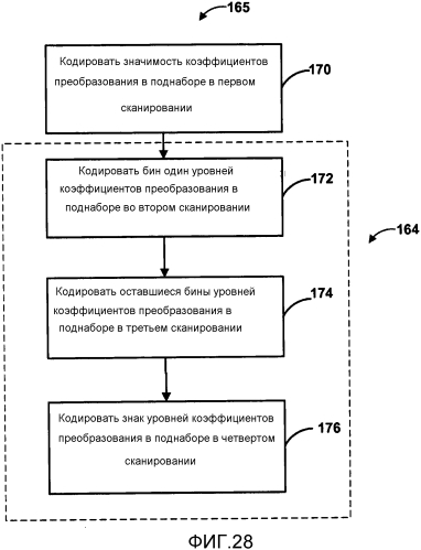 Кодирование коэффициентов преобразования для видеокодирования (патент 2562381)
