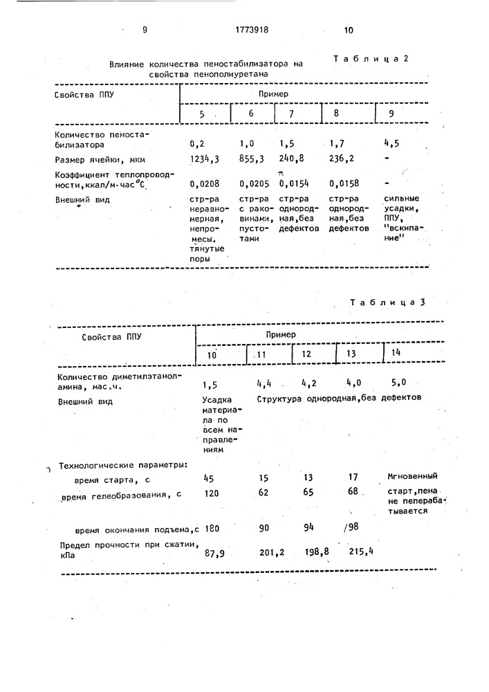 Способ получения теплоизоляционного пенополиуретана (патент 1773918)