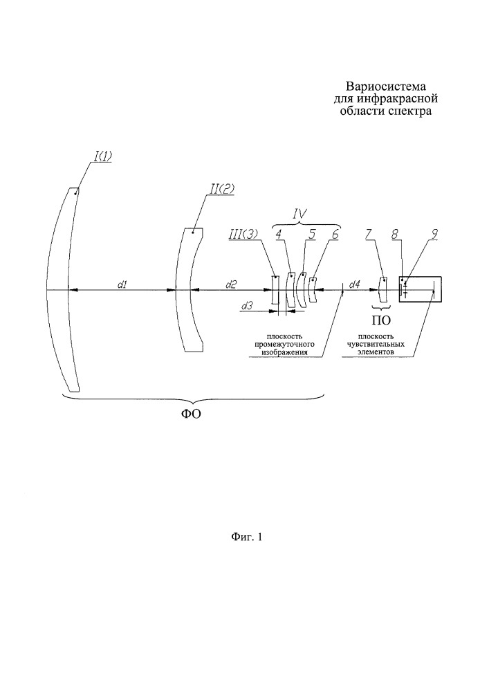 Вариосистема для инфракрасной области спектра (патент 2663536)