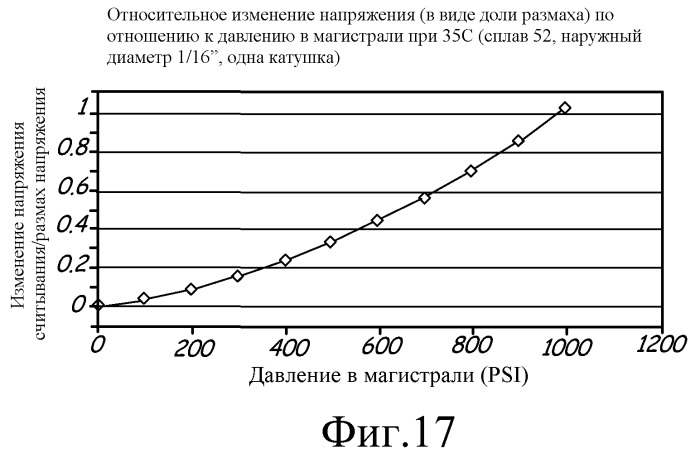 Способ и устройство для измерения давления с использованием наполнительной трубы (патент 2511629)