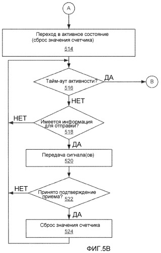 Многоуровневая скважность рабочих циклов (патент 2471228)