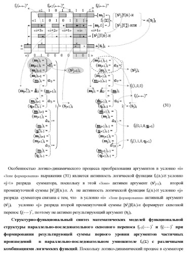 Функциональные структуры параллельно-последовательных сквозных переносов fj+1(  )+ и fj(  )+ в условно &quot;i&quot; &quot;зоне формирования&quot; для корректировки результирующей предварительной суммы первого уровня аргументов частичных произведений параллельно-последовательного умножителя f ( ) позиционного формата множимого [mj]f(2n) и множителя [ni]f(2n) (варианты) (патент 2431886)