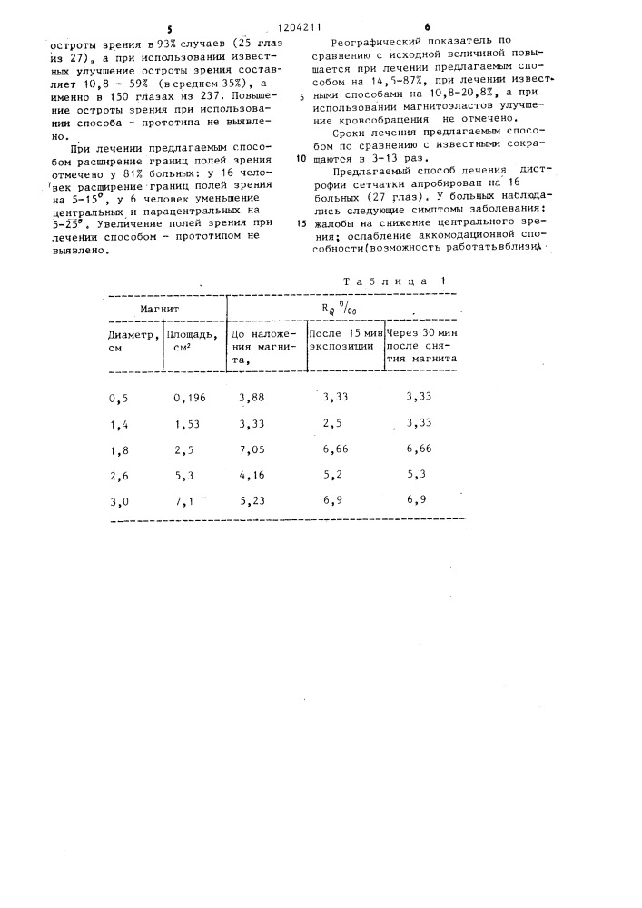 Способ лечения листрофии сетчатки глаза (патент 1204211)