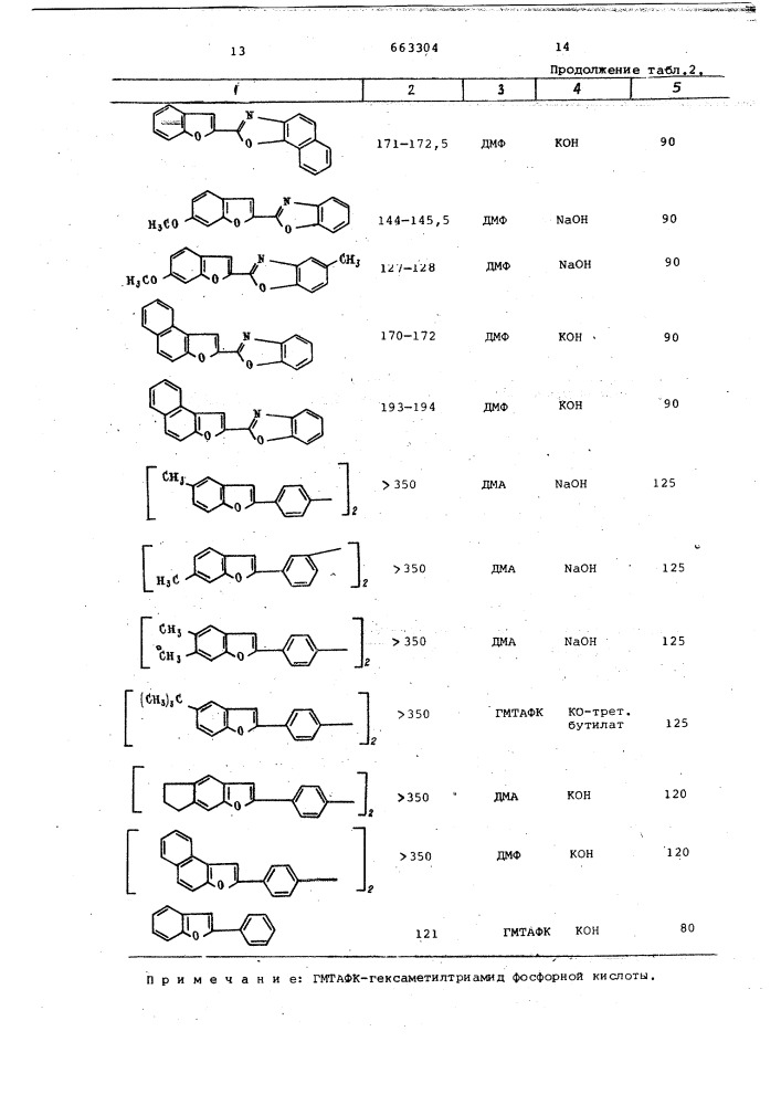 Способ получения производных бензофурана (патент 663304)