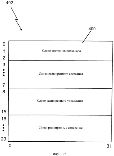 Облегчение операций ввода-вывода в режиме передачи между канальной подсистемой и устройствами ввода-вывода (патент 2541106)