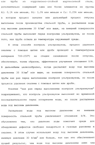 Труба из коррозионно-стойкой мартенситной стали и способ ее изготовления (патент 2323982)