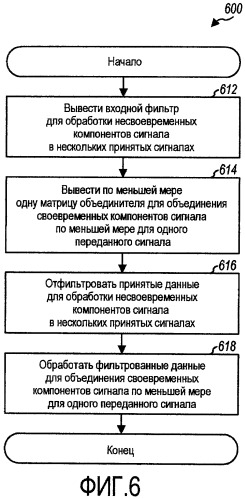 Обнаружение mimo с подавлением помех у своевременных компонентов сигнала (патент 2420004)