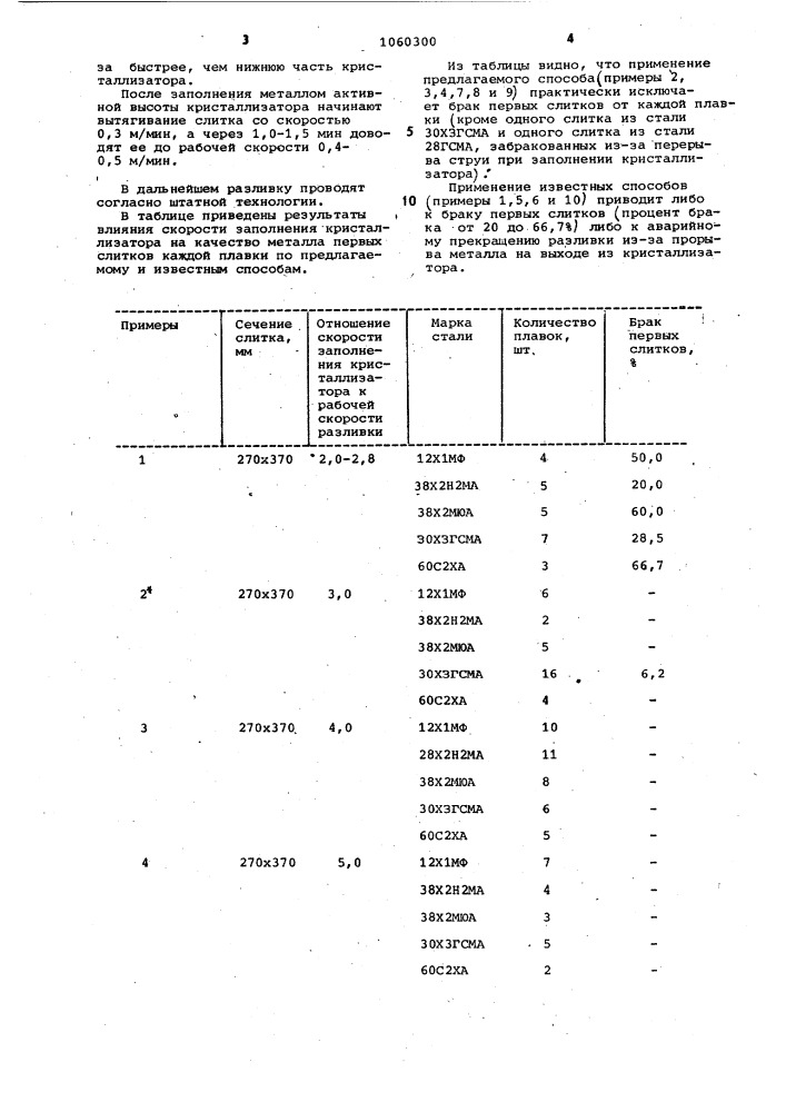 Способ непрерывного литья заготовок (патент 1060300)