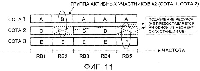 Сетевое устройство и способ радиодоступа (патент 2416174)