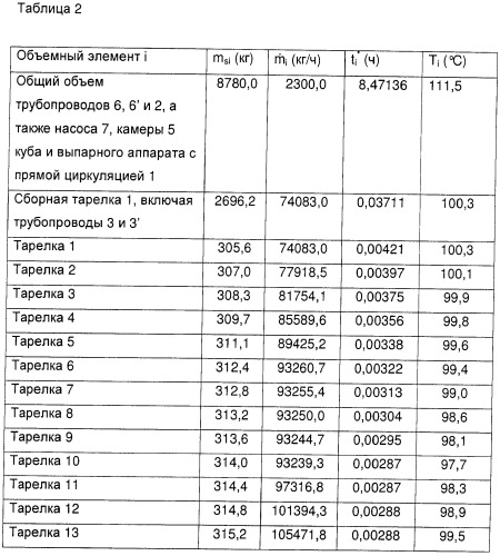 Термический способ разделения для отделения, по меньшей мере, одного массового потока, обогащенного акриловой кислотой (патент 2372130)