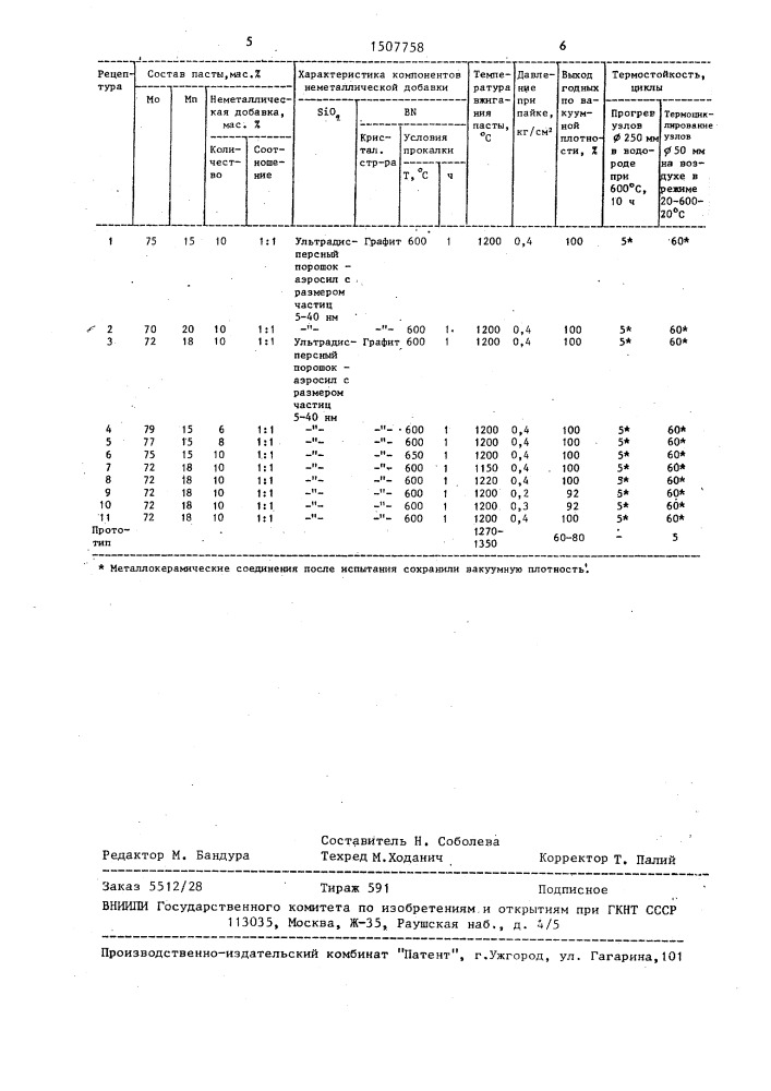 Способ изготовления металлокерамических соединений (патент 1507758)