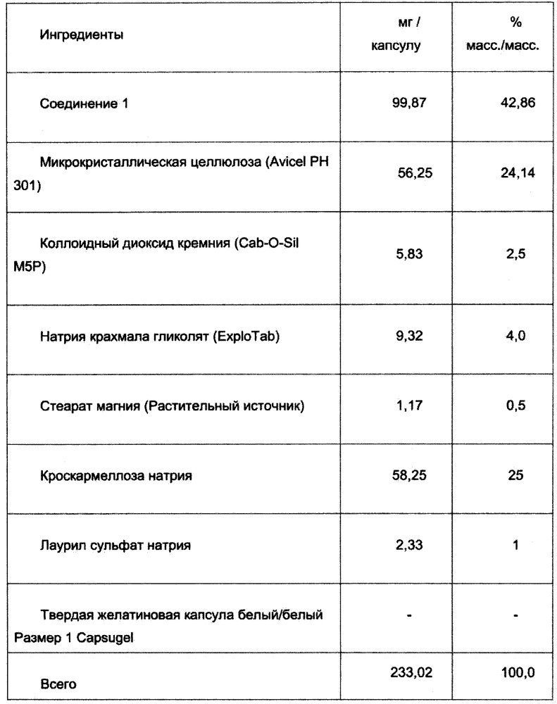 Фармацевтические композиции замещенных хиназолинонов (патент 2640115)