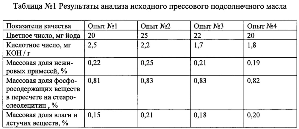 Способ производства гидратированного вымороженного подсолнечного масла (патент 2626748)