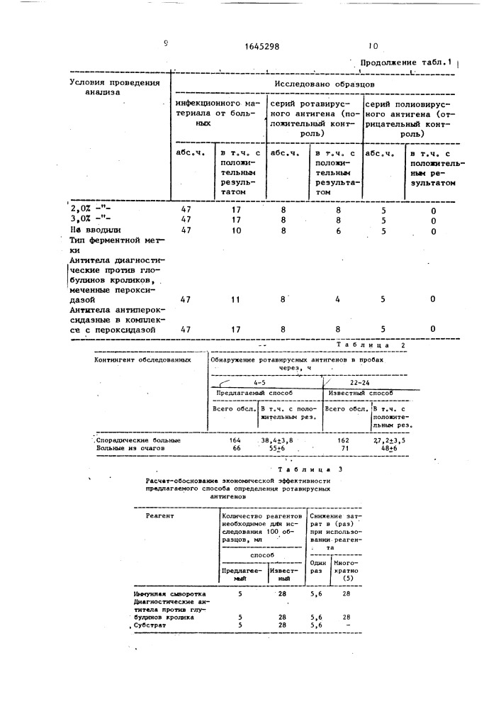 Способ определения ротавирусных антигенов (патент 1645298)