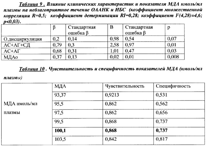 Способ оценки тяжести течения заболевания и определения показаний для антиоксидантной терапии у больных хронической ишемией мозга (патент 2357253)