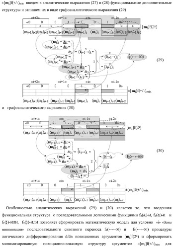 Функциональная структура процедуры логического дифференцирования d/dn позиционных аргументов [mj]f(2n) с учетом их знака m(&#177;) для формирования позиционно-знаковой структуры &#177;[mj]f(+/-)min с минимизированным числом активных в ней аргументов (варианты) (патент 2428738)