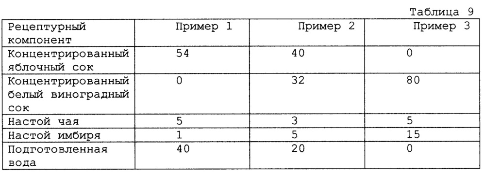 Концентрат напитка (варианты) (патент 2612779)