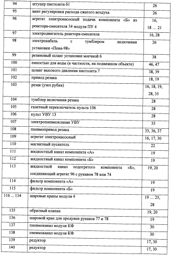 Способ маскировки вооружения и военной техники, гражданских и военных объектов маскирующими пенными покрытиями, станция и устройства из ее состава, а также растворы пенообразующих рецептур для осуществления способа маскировки (патент 2492404)