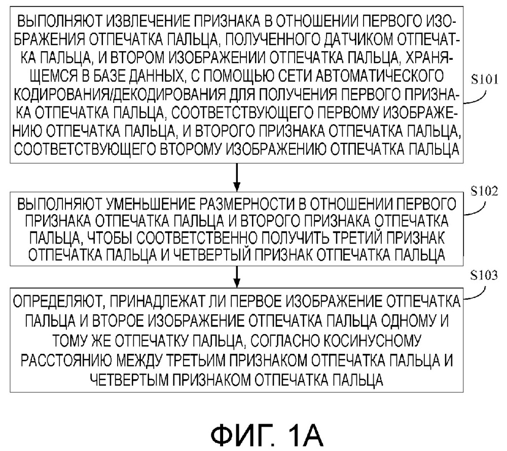 Аппарат и способ распознавания отпечатка пальца (патент 2642369)