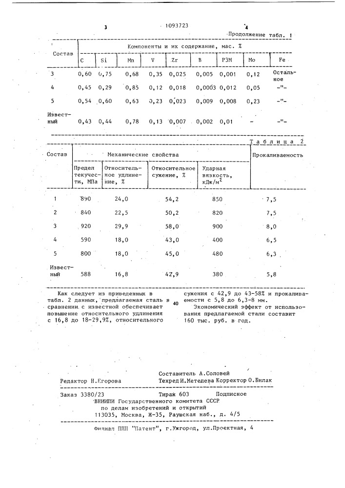 Конструкционная сталь (патент 1093723)