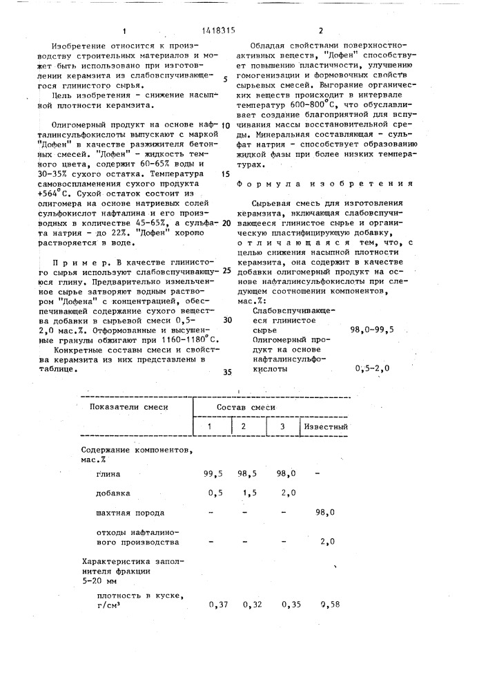 Сырьевая смесь для изготовления керамзита (патент 1418315)