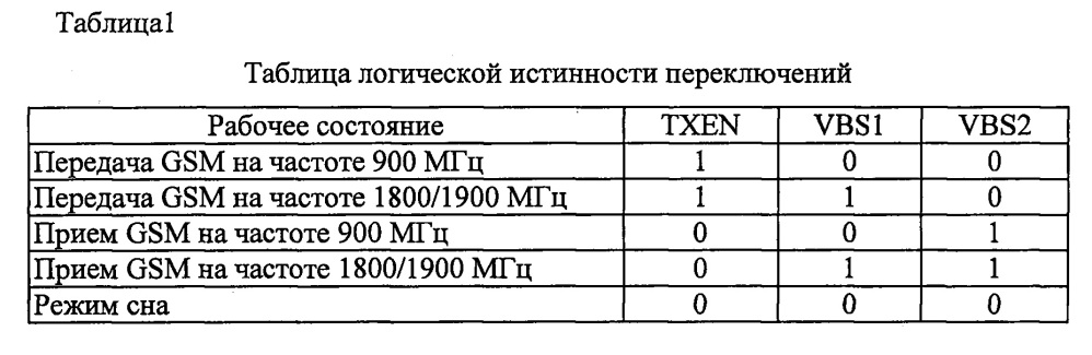 Многорежимный беспроводной терминал (патент 2658656)