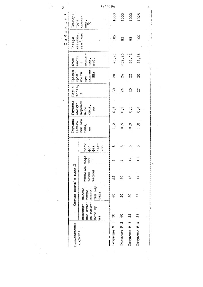 Шихта покрытия для защиты сталей и сплавов (патент 1244194)